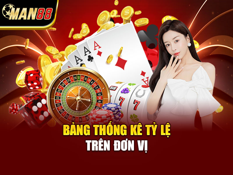 Bảng thống kê tỷ lệ trên đơn vị